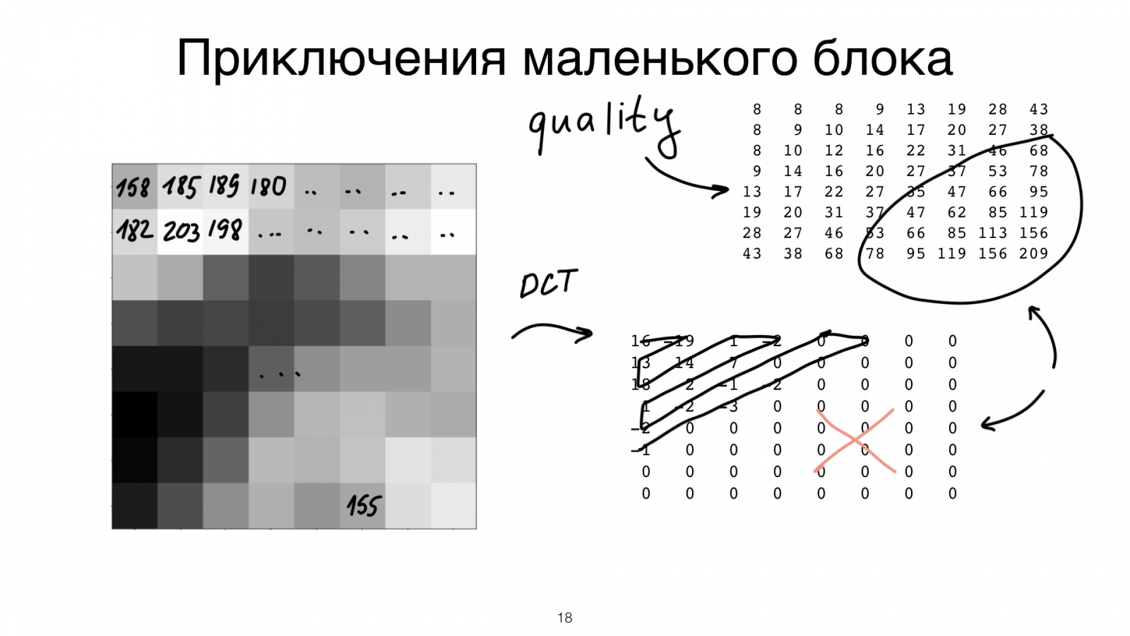 Картинки как коробки — что внутри? Доклад в Яндексе - 19
